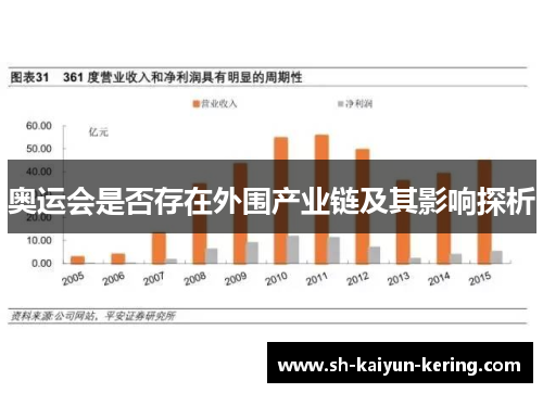 奥运会是否存在外围产业链及其影响探析